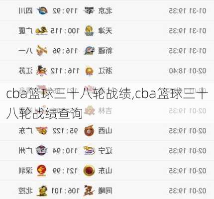 cba篮球三十八轮战绩,cba篮球三十八轮战绩查询