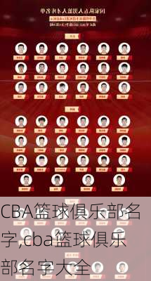 CBA篮球俱乐部名字,cba篮球俱乐部名字大全