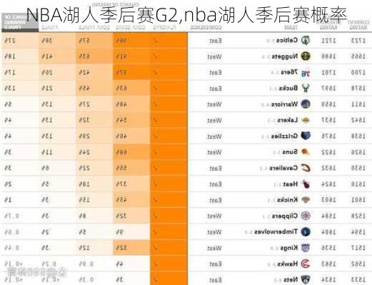 NBA湖人季后赛G2,nba湖人季后赛概率