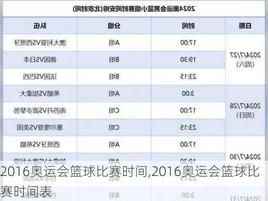 2016奥运会篮球比赛时间,2016奥运会篮球比赛时间表