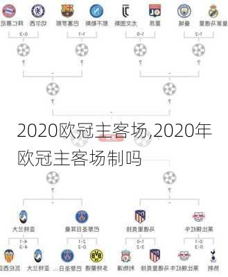 2020欧冠主客场,2020年欧冠主客场制吗