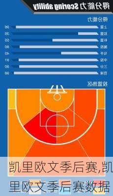 凯里欧文季后赛,凯里欧文季后赛数据
