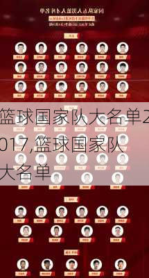 篮球国家队大名单2017,篮球国家队大名单