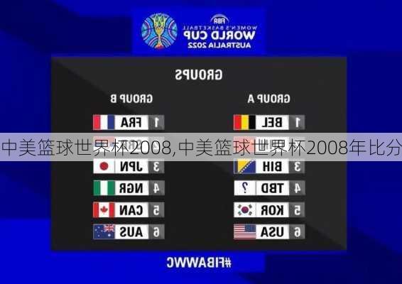 中美篮球世界杯2008,中美篮球世界杯2008年比分