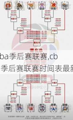 cba季后赛联赛,cba季后赛联赛时间表最新