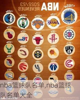 nba篮球队名单,nba篮球队名单大全