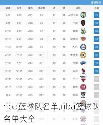 nba篮球队名单,nba篮球队名单大全