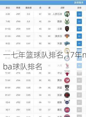 一七年篮球队排名,17年nba球队排名