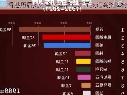 香港历届奥运会奖牌,香港历届奥运会奖牌榜