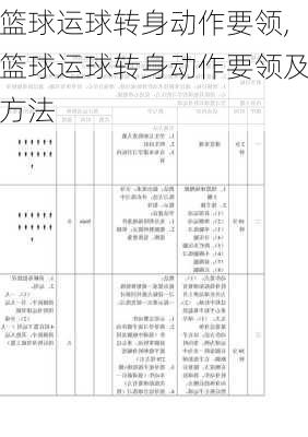 篮球运球转身动作要领,篮球运球转身动作要领及方法