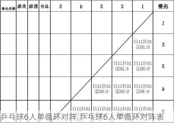 乒乓球6人单循环对阵,乒乓球6人单循环对阵表