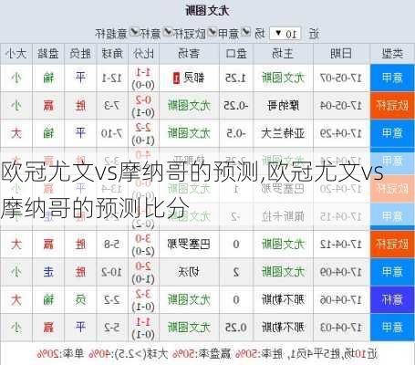 欧冠尤文vs摩纳哥的预测,欧冠尤文vs摩纳哥的预测比分