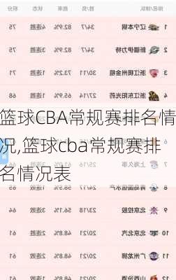 篮球CBA常规赛排名情况,篮球cba常规赛排名情况表