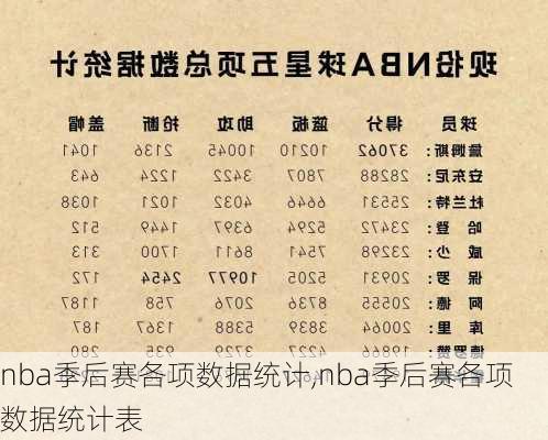 nba季后赛各项数据统计,nba季后赛各项数据统计表