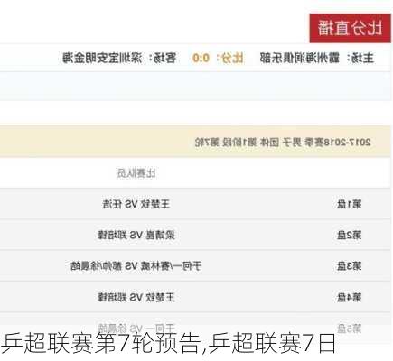 乒超联赛第7轮预告,乒超联赛7日