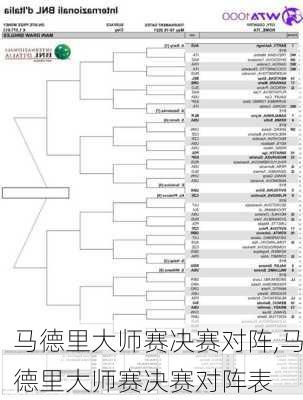 马德里大师赛决赛对阵,马德里大师赛决赛对阵表