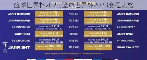 篮球世界杯2023,篮球世界杯2023赛程表格