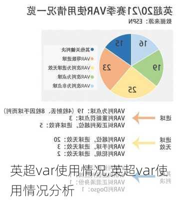 英超var使用情况,英超var使用情况分析