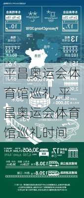 平昌奥运会体育馆巡礼,平昌奥运会体育馆巡礼时间