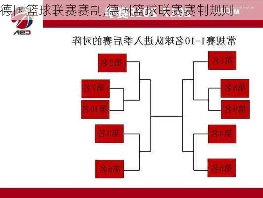 德国篮球联赛赛制,德国篮球联赛赛制规则