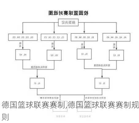 德国篮球联赛赛制,德国篮球联赛赛制规则