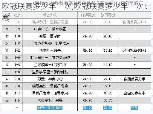 欧冠联赛多少年一次,欧冠联赛多少年一次比赛