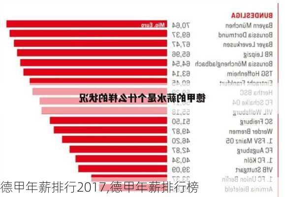 德甲年薪排行2017,德甲年薪排行榜