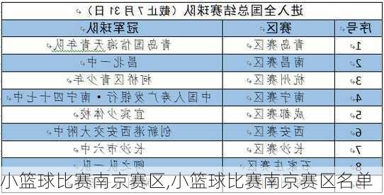 小篮球比赛南京赛区,小篮球比赛南京赛区名单