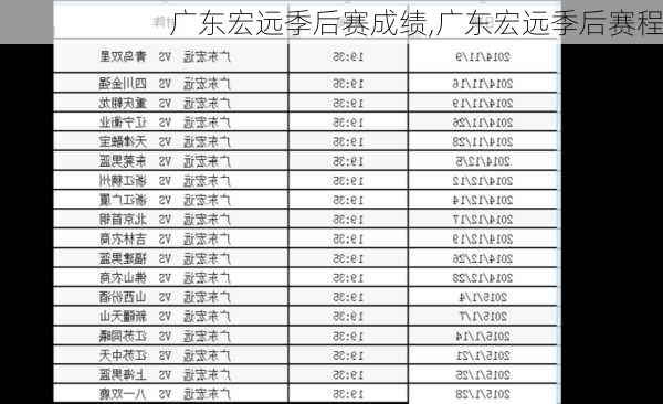 广东宏远季后赛成绩,广东宏远季后赛程