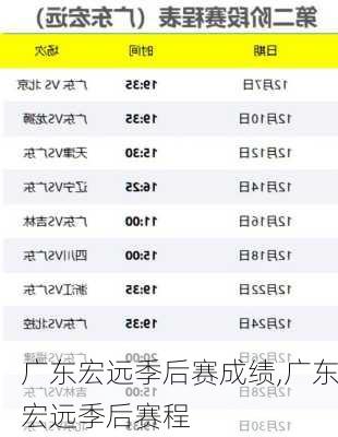 广东宏远季后赛成绩,广东宏远季后赛程