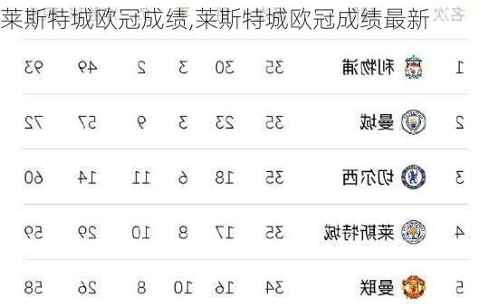 莱斯特城欧冠成绩,莱斯特城欧冠成绩最新