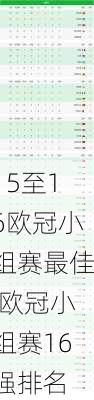 15至16欧冠小组赛最佳,欧冠小组赛16强排名