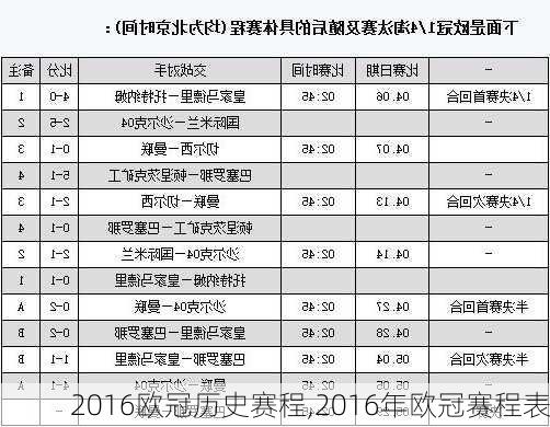 2016欧冠历史赛程,2016年欧冠赛程表