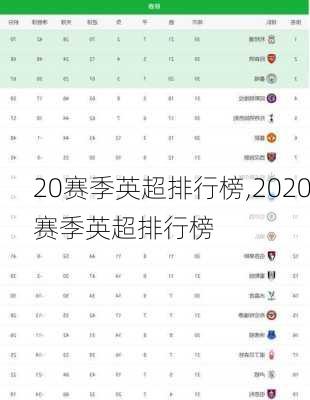 20赛季英超排行榜,2020赛季英超排行榜