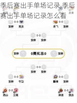 季后赛出手单场记录,季后赛出手单场记录怎么看