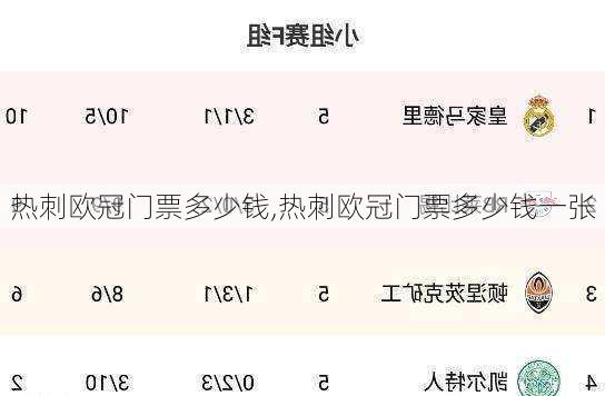 热刺欧冠门票多少钱,热刺欧冠门票多少钱一张