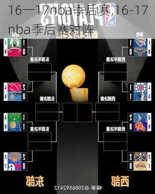 16一17nba季后赛,16-17nba季后赛对阵