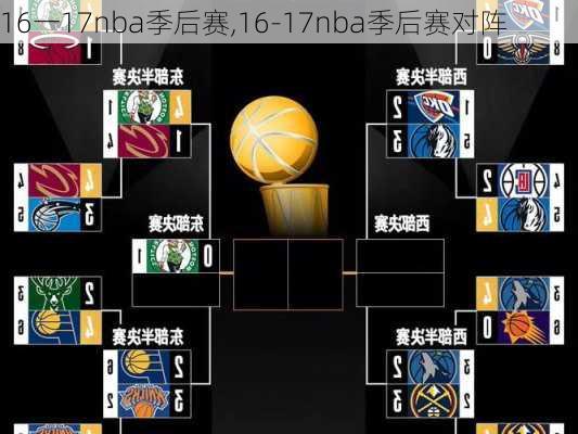 16一17nba季后赛,16-17nba季后赛对阵