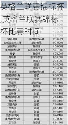 英格兰联赛锦标杯,英格兰联赛锦标杯比赛时间