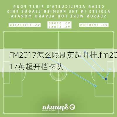 FM2017怎么限制英超开挂,fm2017英超开档球队