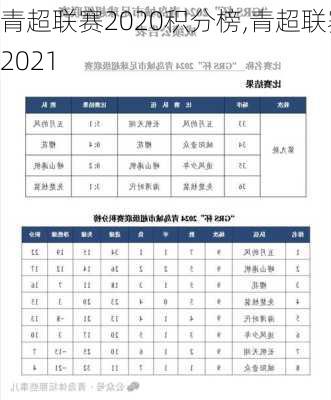 青超联赛2020积分榜,青超联赛2021