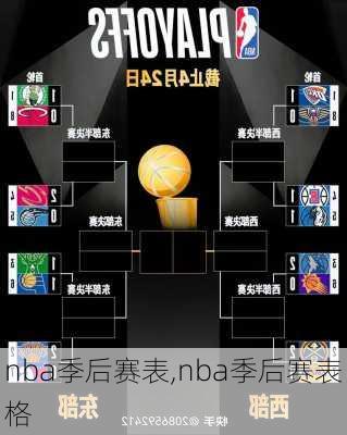 nba季后赛表,nba季后赛表格