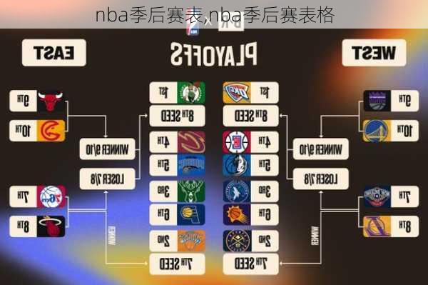 nba季后赛表,nba季后赛表格