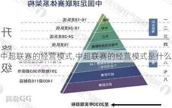 中超联赛的经营模式,中超联赛的经营模式是什么