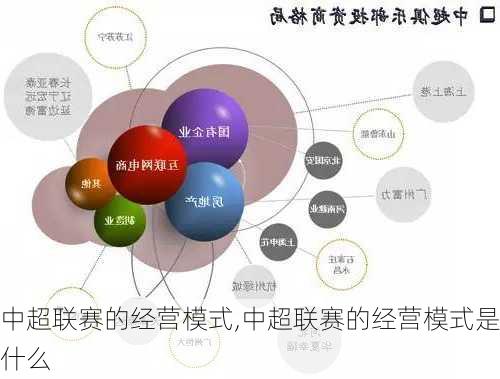 中超联赛的经营模式,中超联赛的经营模式是什么