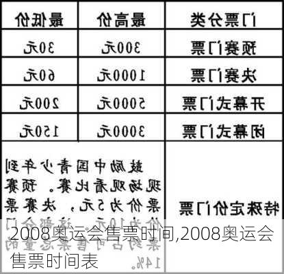 2008奥运会售票时间,2008奥运会售票时间表