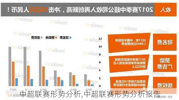 中超联赛形势分析,中超联赛形势分析报告