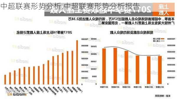 中超联赛形势分析,中超联赛形势分析报告