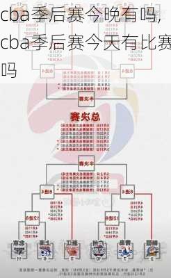 cba季后赛今晚有吗,cba季后赛今天有比赛吗