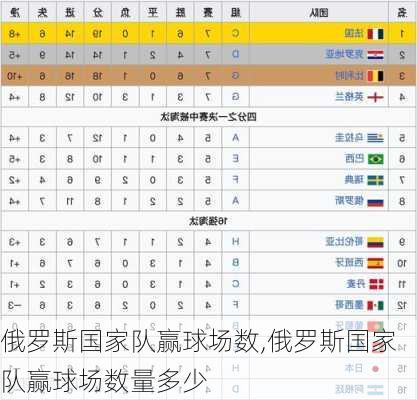 俄罗斯国家队赢球场数,俄罗斯国家队赢球场数量多少